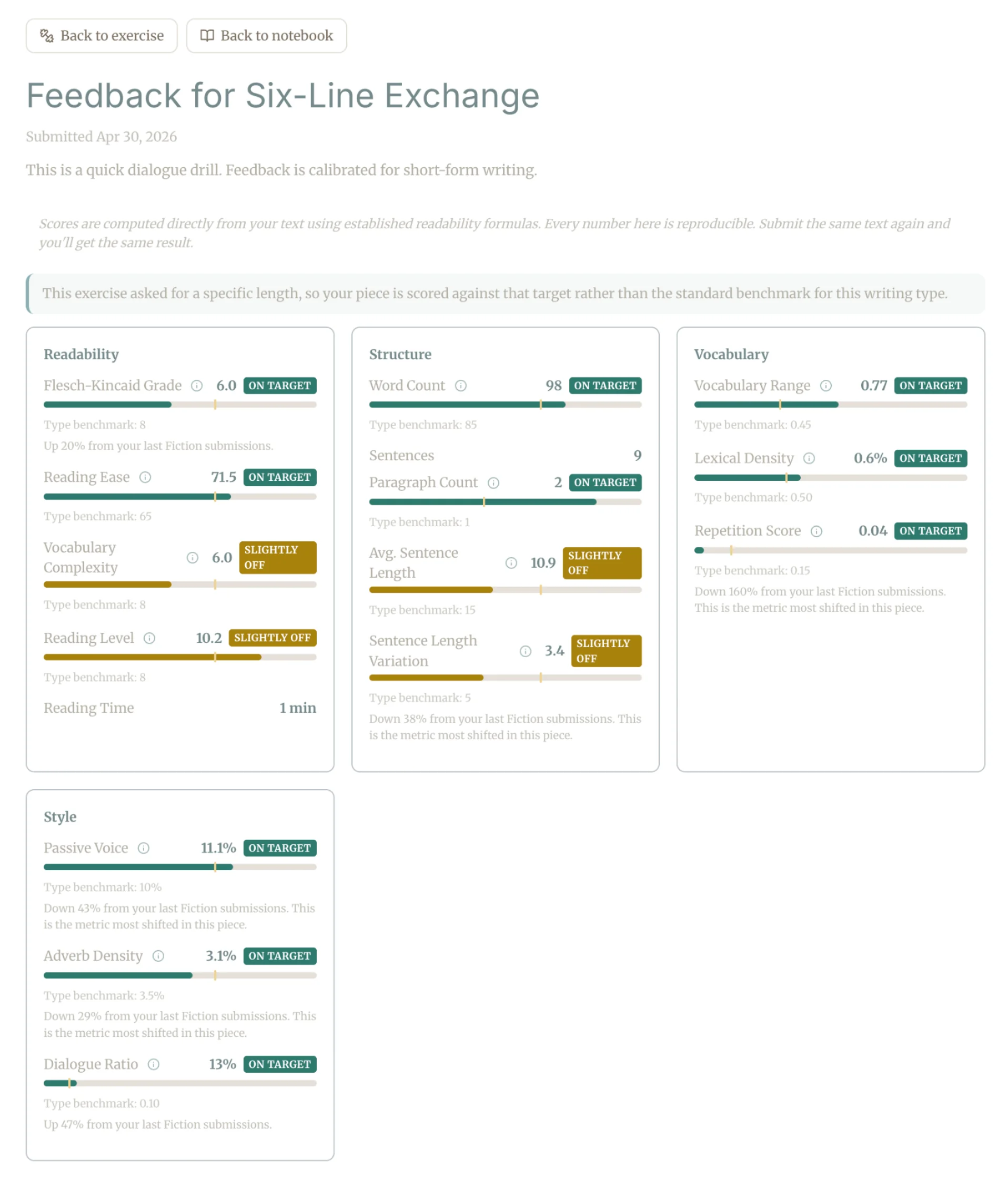 The advanced metrics panel on a submission, showing emotional valence, cohesion, and syntactic variety readings