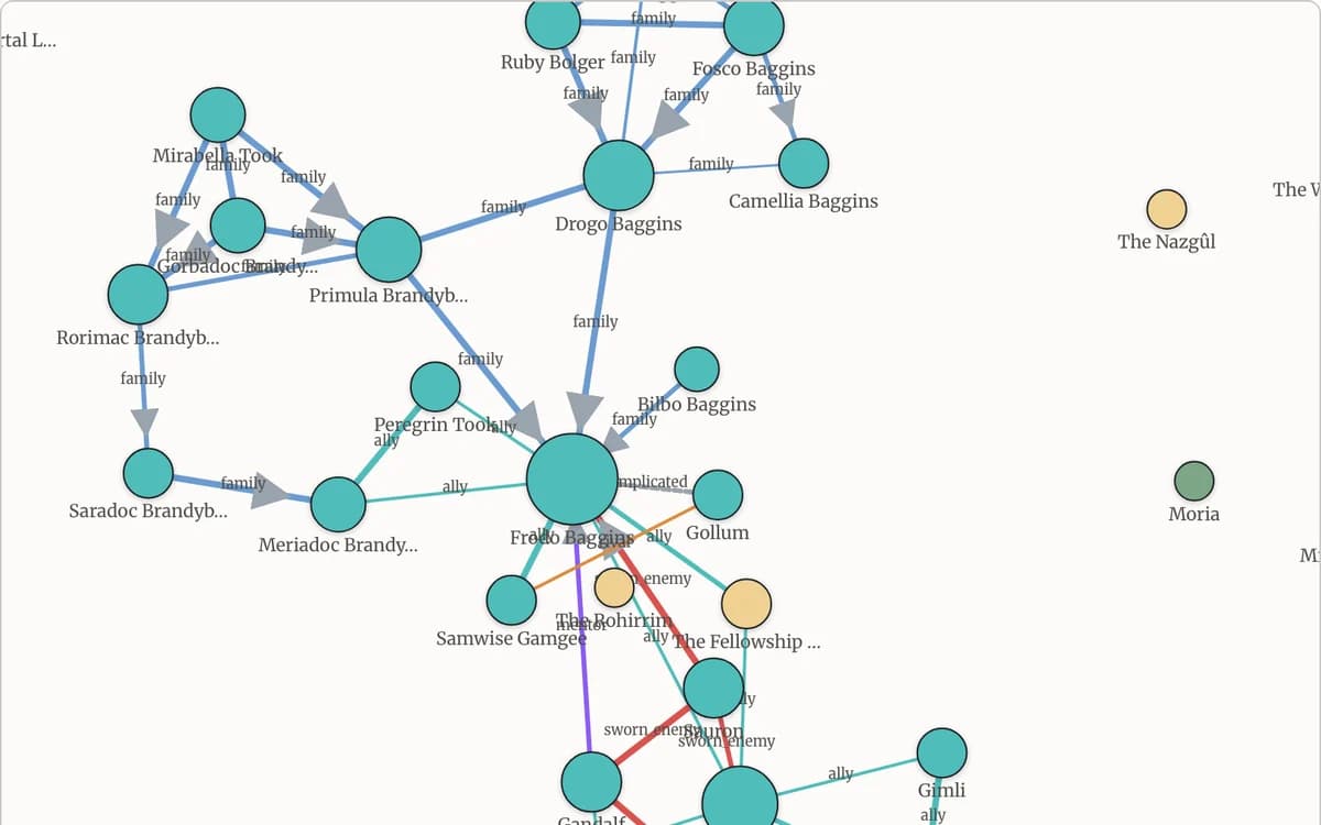 The Relationship Web graph of a world’s characters and factions