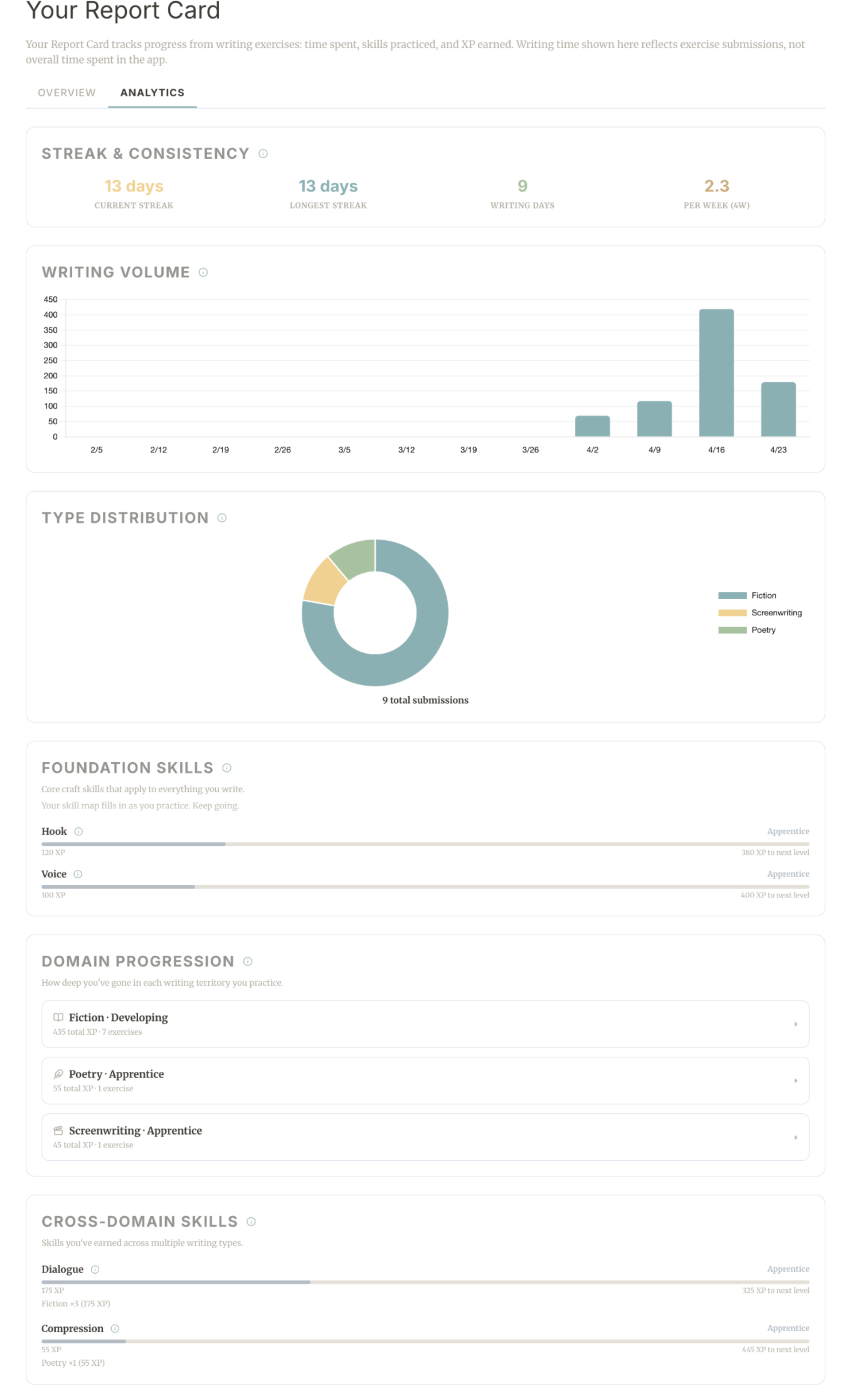 Report card (desktop)